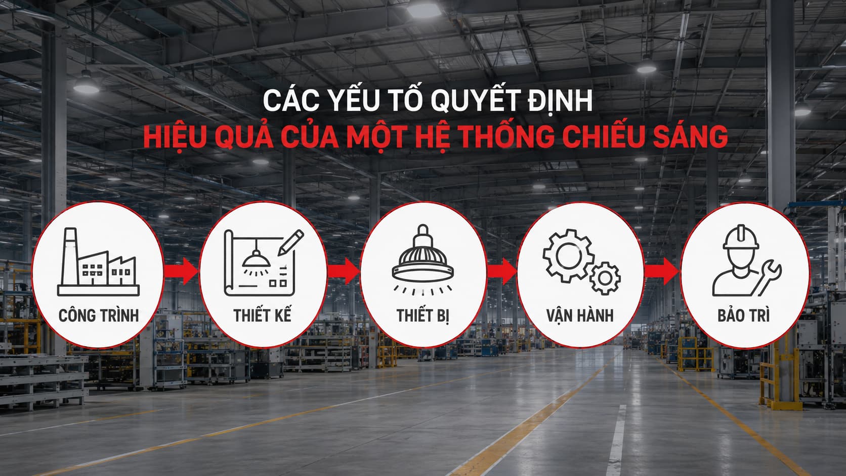 Các yếu tố quyết định hiệu quả của hệ thống chiếu sáng công nghiệp