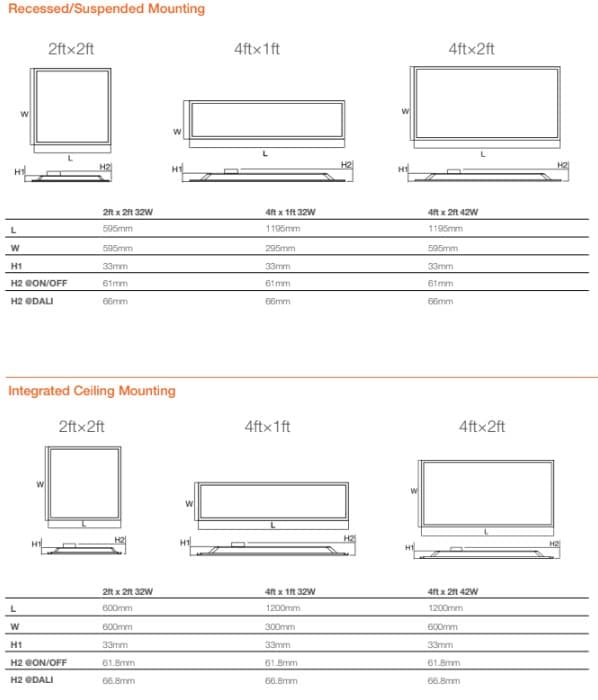 SIM PL VSO 0606 32W 840/857/865 GC VS6 OSRAM 2