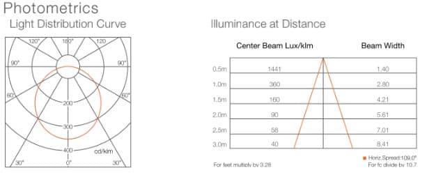 LCM DL V4 8W 830/840/865 4IN VS90 OSRAM 3