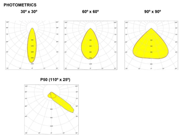 GinoLED FL* Module 2