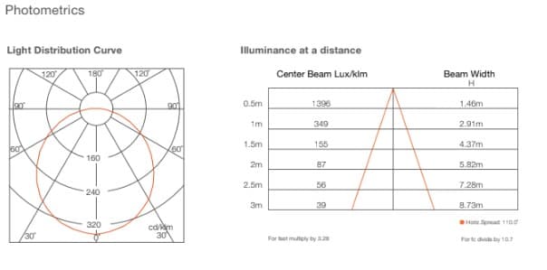 LCM PL V3 0606 LP 840/857/865 VS4 OSRAM 3
