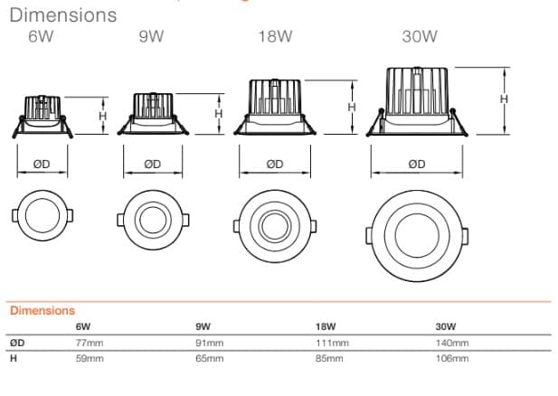 LEDCOMFO SL HP 6W 830/840/857 15D 48X1 OSRAM 2