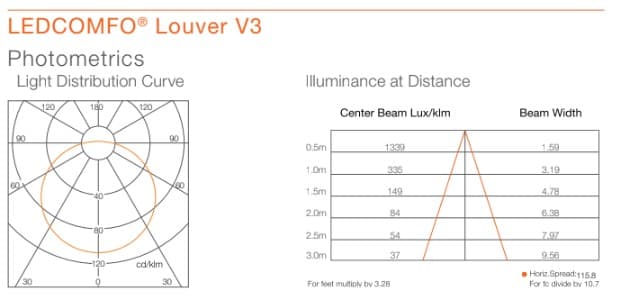LCM LV V3 0606 34W 830/840/865 VS8 4