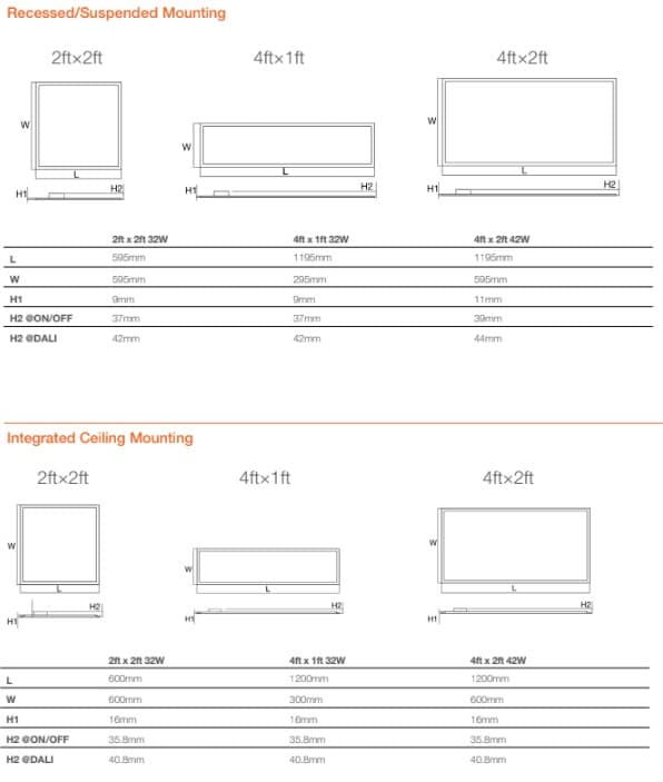 SIM PL OPT 0606 32W 840/857/865 GC VS6 OSRAM 2