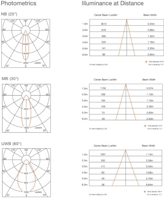 SIM FL V3G 50W 730/740/750/757 NB 8X1 OSRAM 3