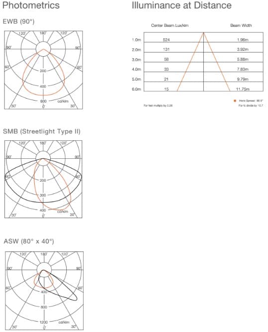 SIM FL V3G 50W 730/740/750/757 NB 8X1 OSRAM 4