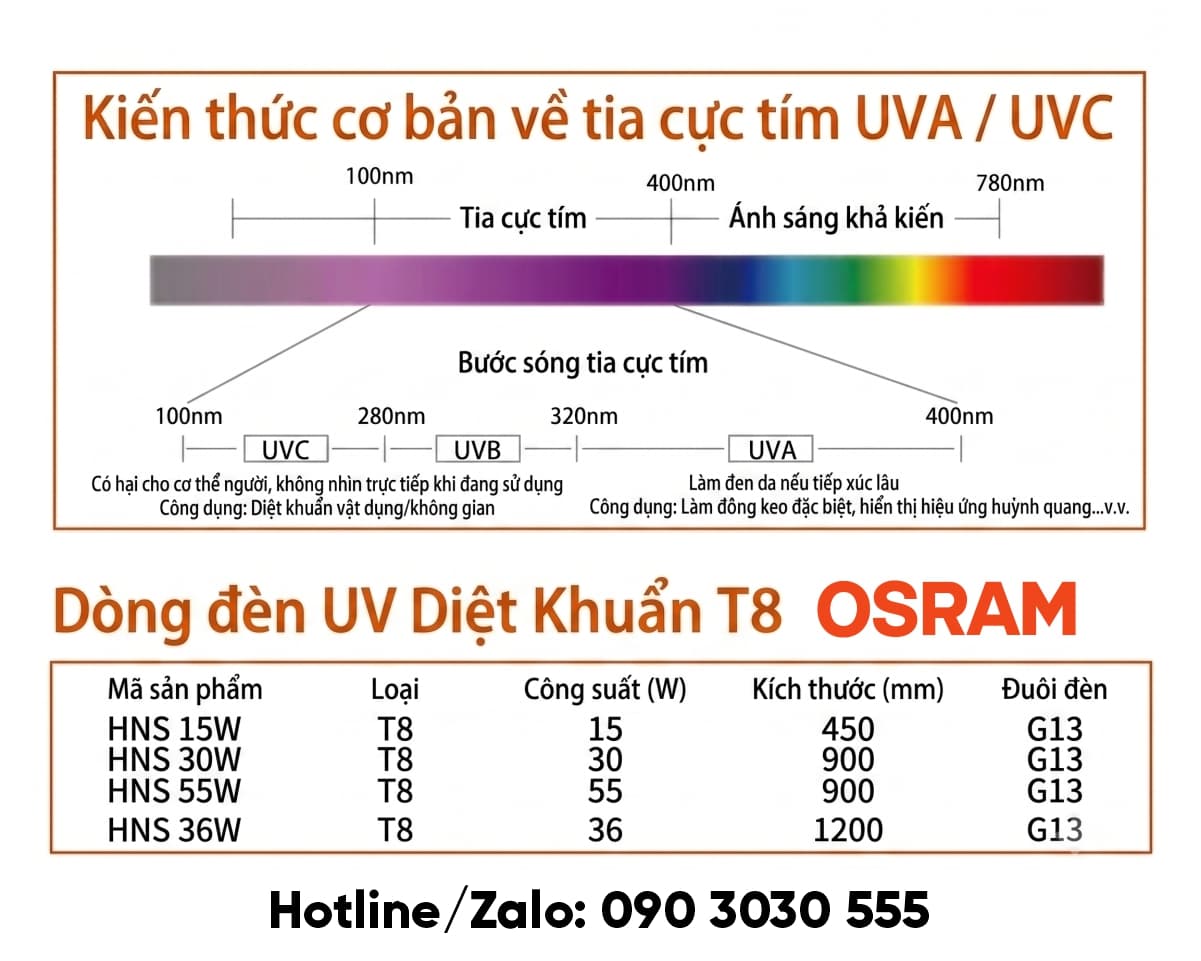 UV-C HNS OSRAM lamps