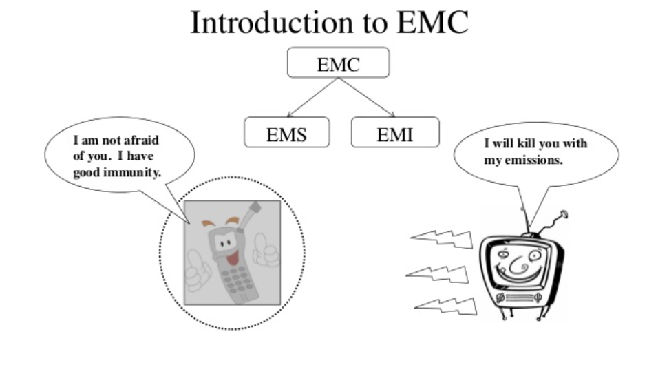 Tiêu chuẩn EMC miễn nhiễm điện từ trong đèn LED